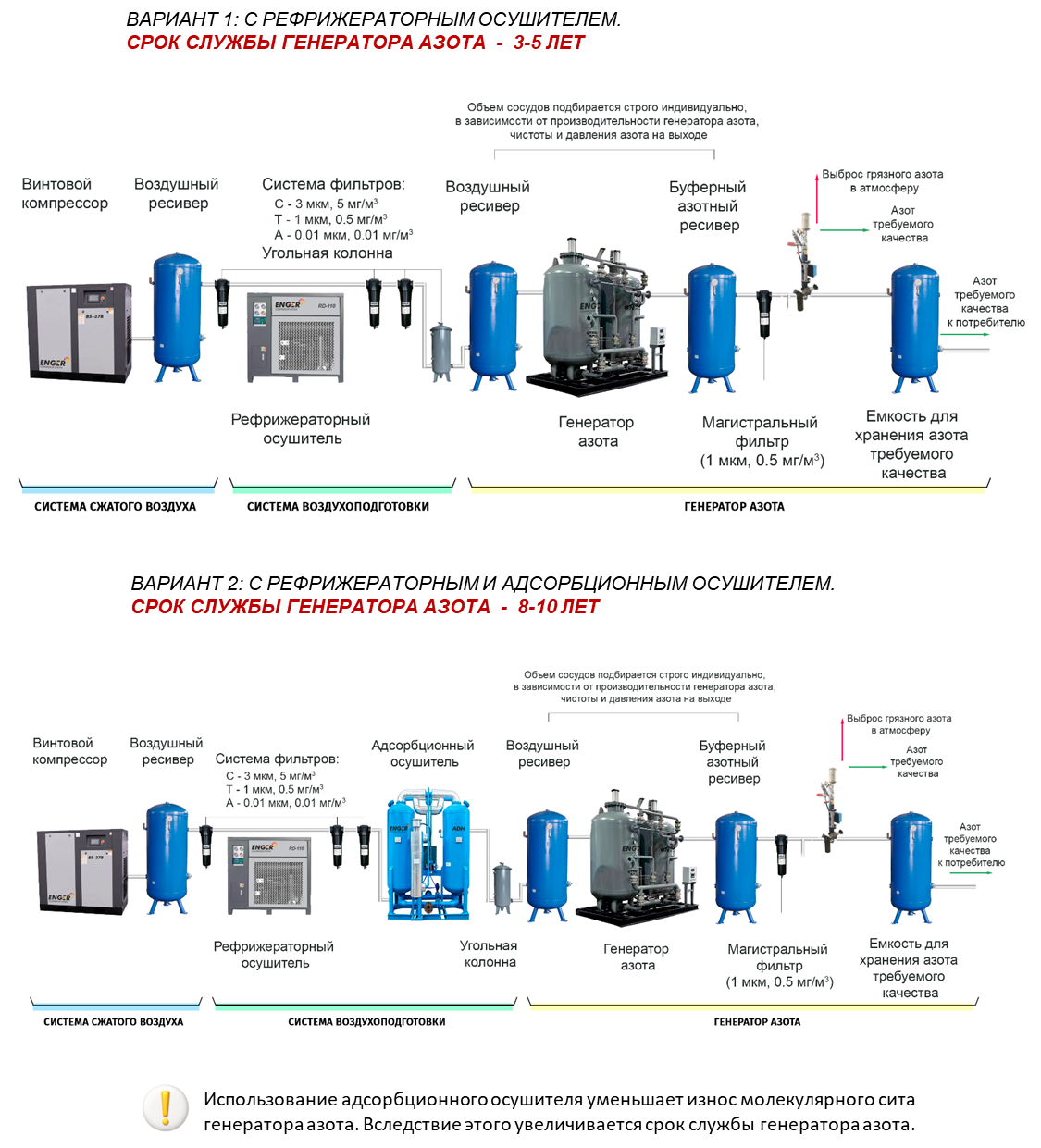 схемы азотных линий с генератором колонного типа схемы азотных линий с генератором колонного типа
